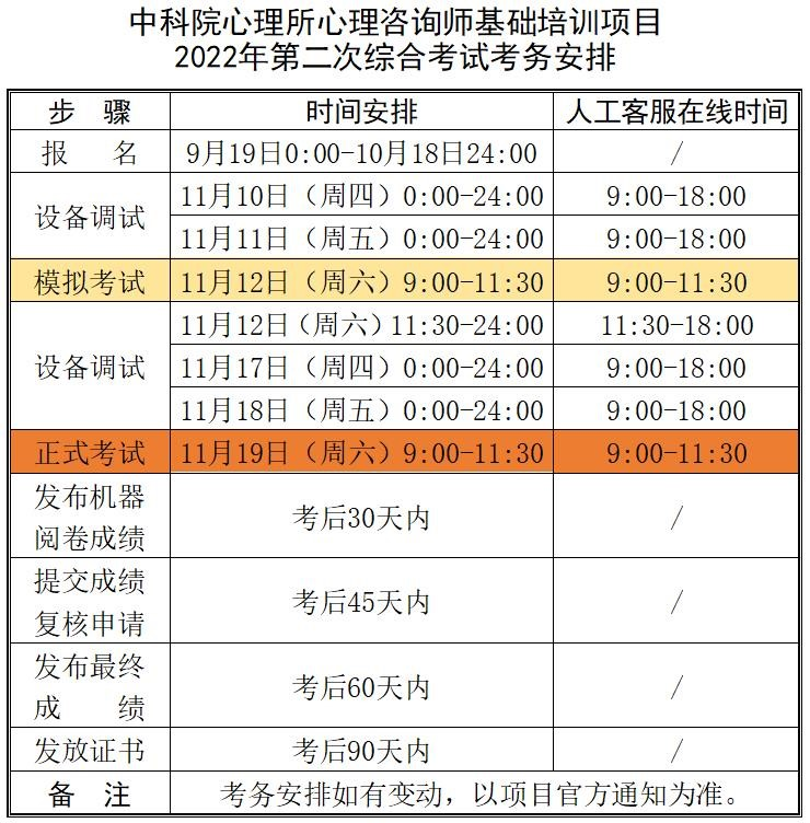 2022年江蘇蘇州第二次心理咨詢師報(bào)名截止時(shí)間為10月18日24點(diǎn)