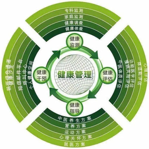 新政策已公布：2023年度湖南考場(chǎng)健康管理師證書報(bào)名入口官網(wǎng)是什么？