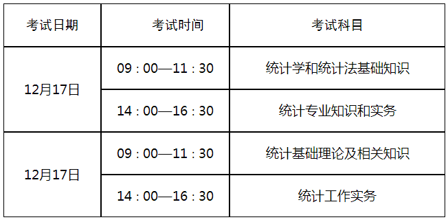 山東：22年初中級(jí)統(tǒng)計(jì)暫停考試地區(qū)補(bǔ)考安排