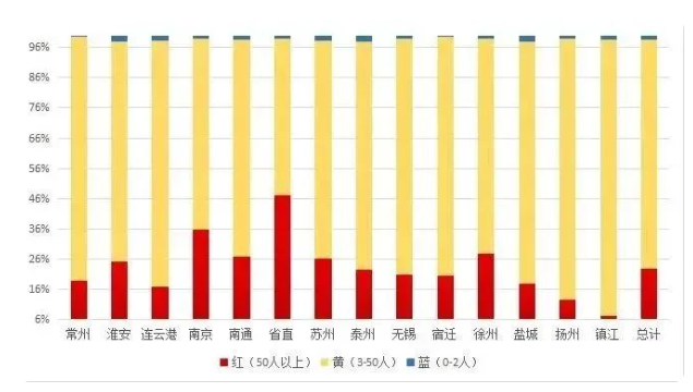 江蘇省考報(bào)名結(jié)束 南京蘇州公務(wù)員崗位一騎絕塵，更獲青睞