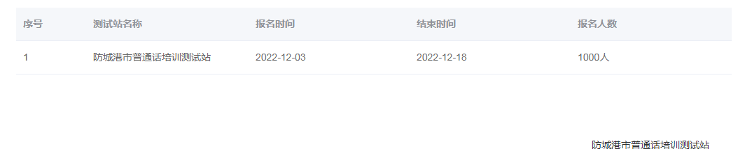 廣西防城港市2022年下半年普通話報(bào)名時(shí)間：12月3日、10日、18日
