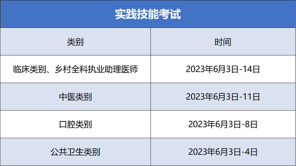 最新：2023全國(guó)醫(yī)師資格考試
