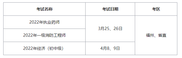 2022年福建執(zhí)業(yè)藥師考試補(bǔ)考安排定了！