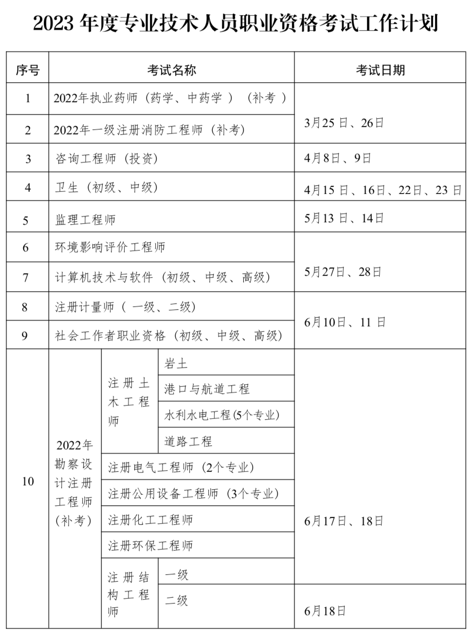 寧夏：2023年專業(yè)技術人員職業(yè)資格考試安排！注意有個變化！