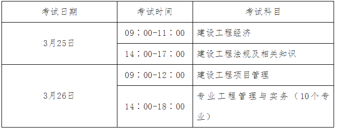 濟南:22年度一級建造師等資格考試補考時間及網(wǎng)上確認