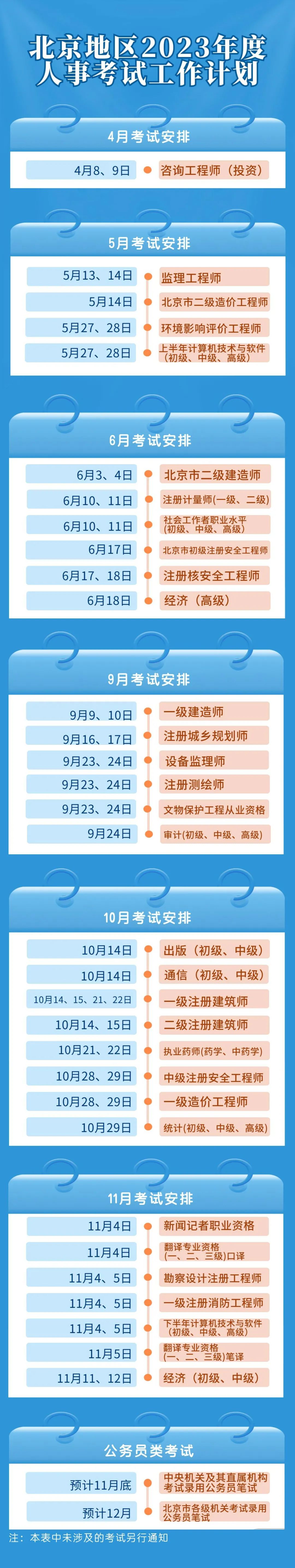  速看！2023北京地區(qū)人事考試工作計(jì)劃