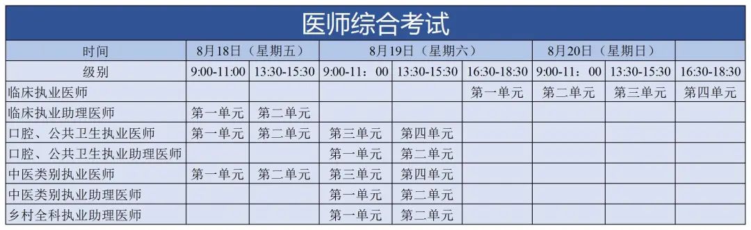 關(guān)注！北京考區(qū)@石景山考點(diǎn)醫(yī)師資格報(bào)名審核通知
