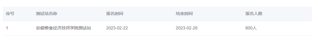 2023年3月安徽糧食經(jīng)濟(jì)技師學(xué)院普通話報(bào)名時(shí)間：2月22日-28日