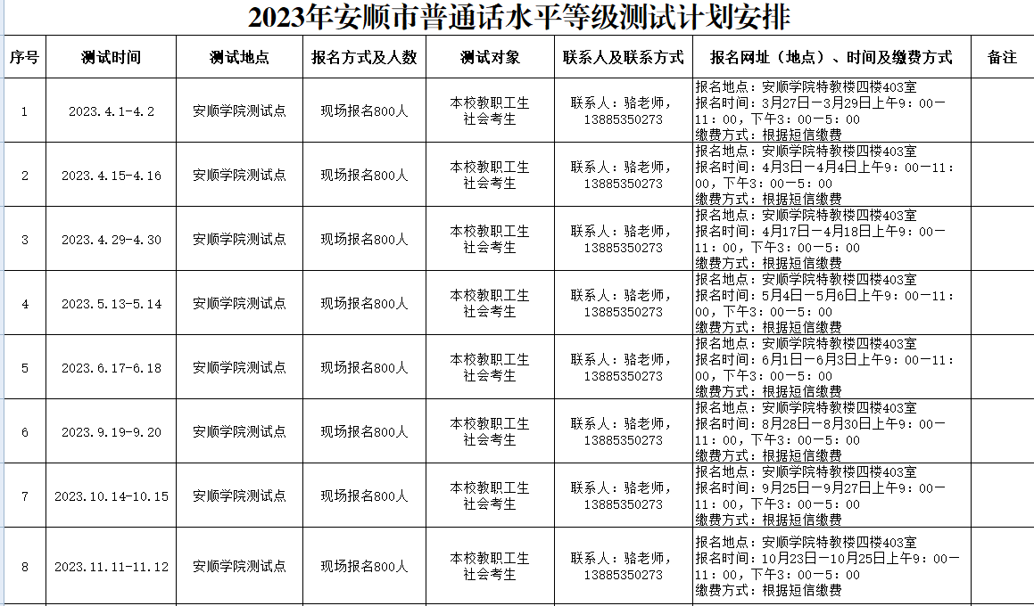 2023年貴州安順市普通話水平等級測試須知