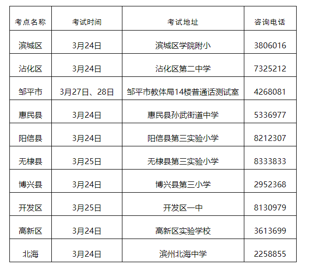 2023年上半年山東濱州普通話準(zhǔn)考證打印時(shí)間：3月22日