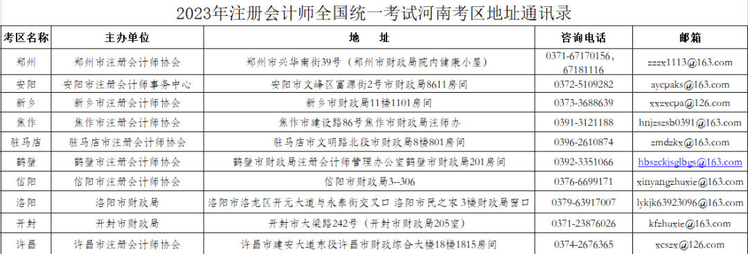 2023年河南省注冊(cè)會(huì)計(jì)師全國(guó)統(tǒng)一考試報(bào)名