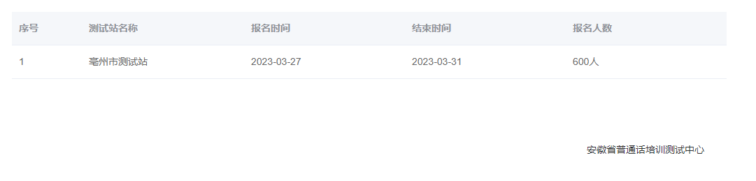2023年4月安徽亳州面向社會(huì)開展普通話報(bào)名時(shí)間：3月27日