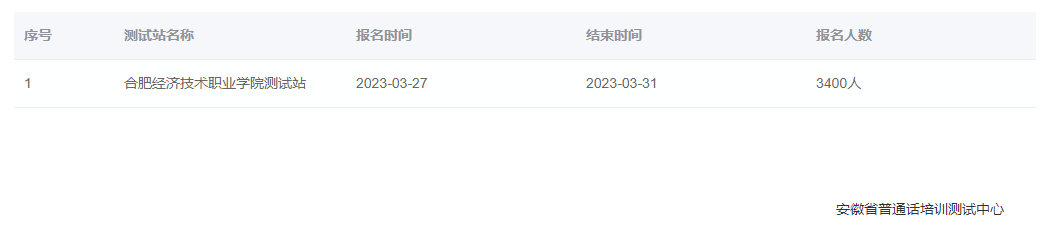 2023年4月安徽合肥經(jīng)濟技術職業(yè)學院普通話報名入口