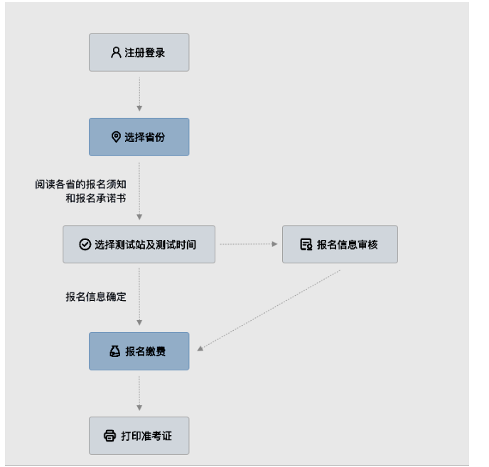 2023年廣東潮州市普通話水平測試的通知