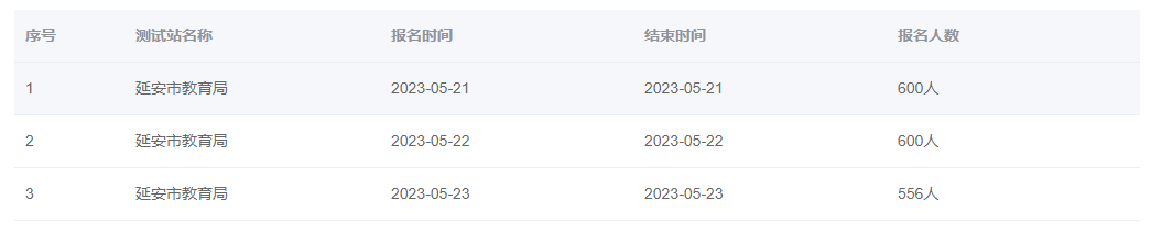 2023年上半年陜西延安市普通話報名時間：5月21日-23日