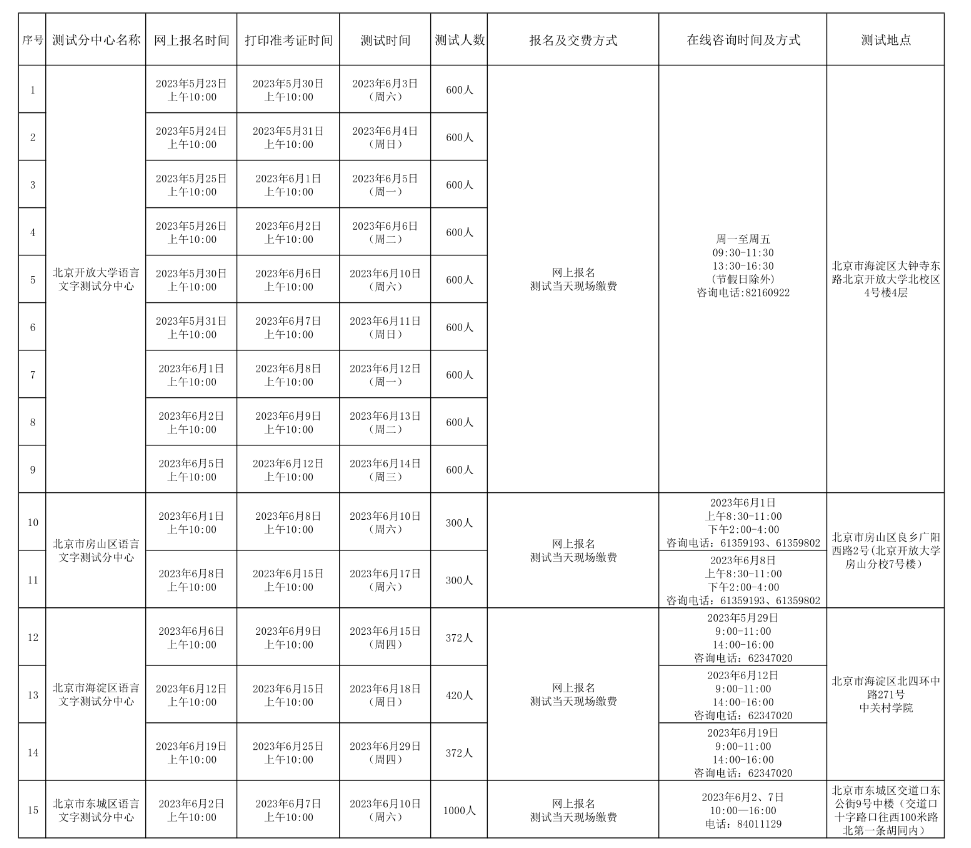 2023年6月北京普通話報名入口5月23日起