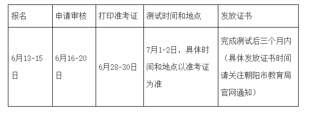 2023年遼寧朝陽普通話準考證打印入口6月28-30日開通