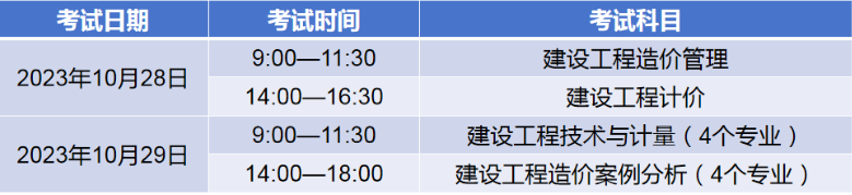 重磅：2023年一級造價師考試時間及報考條件