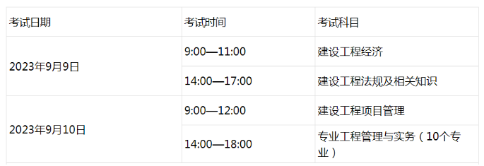 2023年一級建造師考試考場規(guī)則，建議收藏！