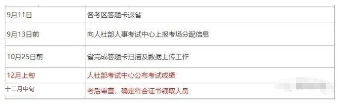 快來看，2023年一建閱卷時間表曝光