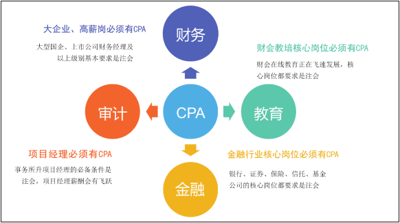 不要盲目考證了！快來看看發(fā)展前景最好的5個(gè)證書！